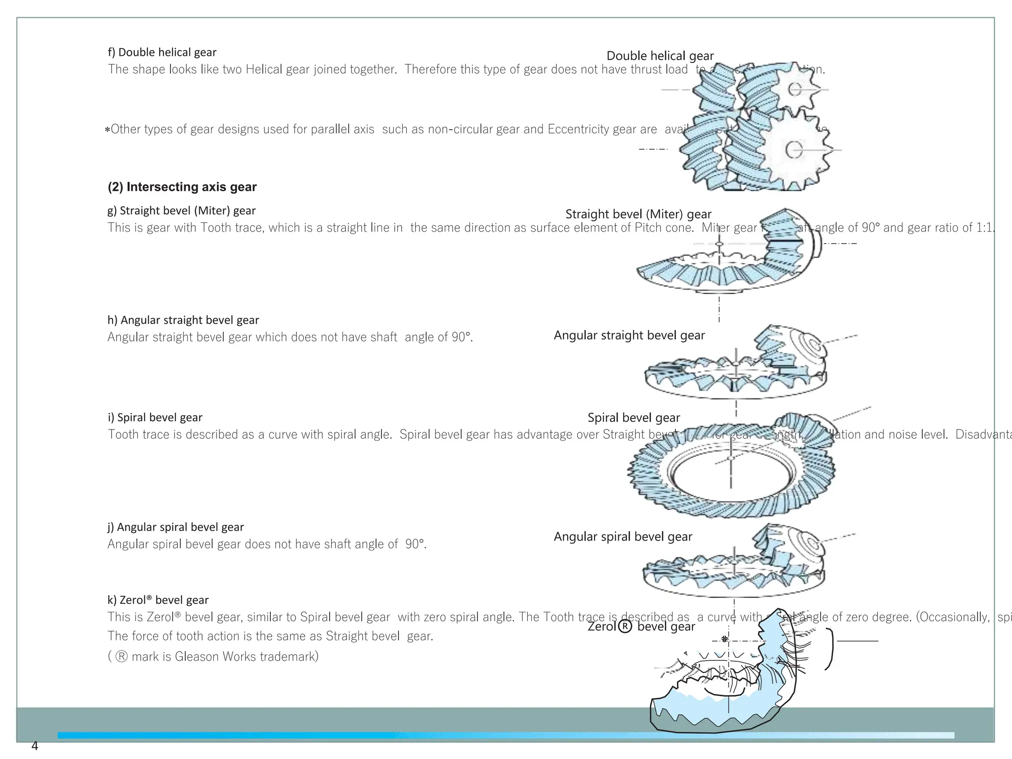 4
f) Double helical gear
The shape looks like two Helical gear joined together. Therefore this type of gear does not have thrust load to axis during operation.
Other types of gear designs used for parallel axis such as non-circular gear and Eccentricity gear are available but omitted this time.
(2) Intersecting axis gear
g) Straight bevel (Miter) gear
This is gear with Tooth trace, which is a straight line in the same direction as surface element of Pitch cone. Miter gear has shaft angle of 90 and gear ratio of 1:1.
h) Angular straight bevel gear
Angular straight bevel gear which does not have shaft angle of 90.
i) Spiral bevel gear
Tooth trace is described as a curve with spiral angle. Spiral bevel gear has advantage over Straight bevel gear for gear strength, oscillation and noise level. Disadvanta
j) Angular spiral bevel gear
Angular spiral bevel gear does not have shaft angle of 90.
k) Zerol® bevel gear
This is Zerol® bevel gear, similar to Spiral bevel gear with zero spiral angle. The Tooth trace is described as a curve with spiral angle of zero degree. (Occasionally, spi
The force of tooth action is the same as Straight bevel gear.
( Ⓡ mark is Gleason Works trademark)
Double helical gear
Straight bevel (Miter) gear
Angular straight bevel gear
Spiral bevel gear
Angular spiral bevel gear
Zerol® bevel gear
 