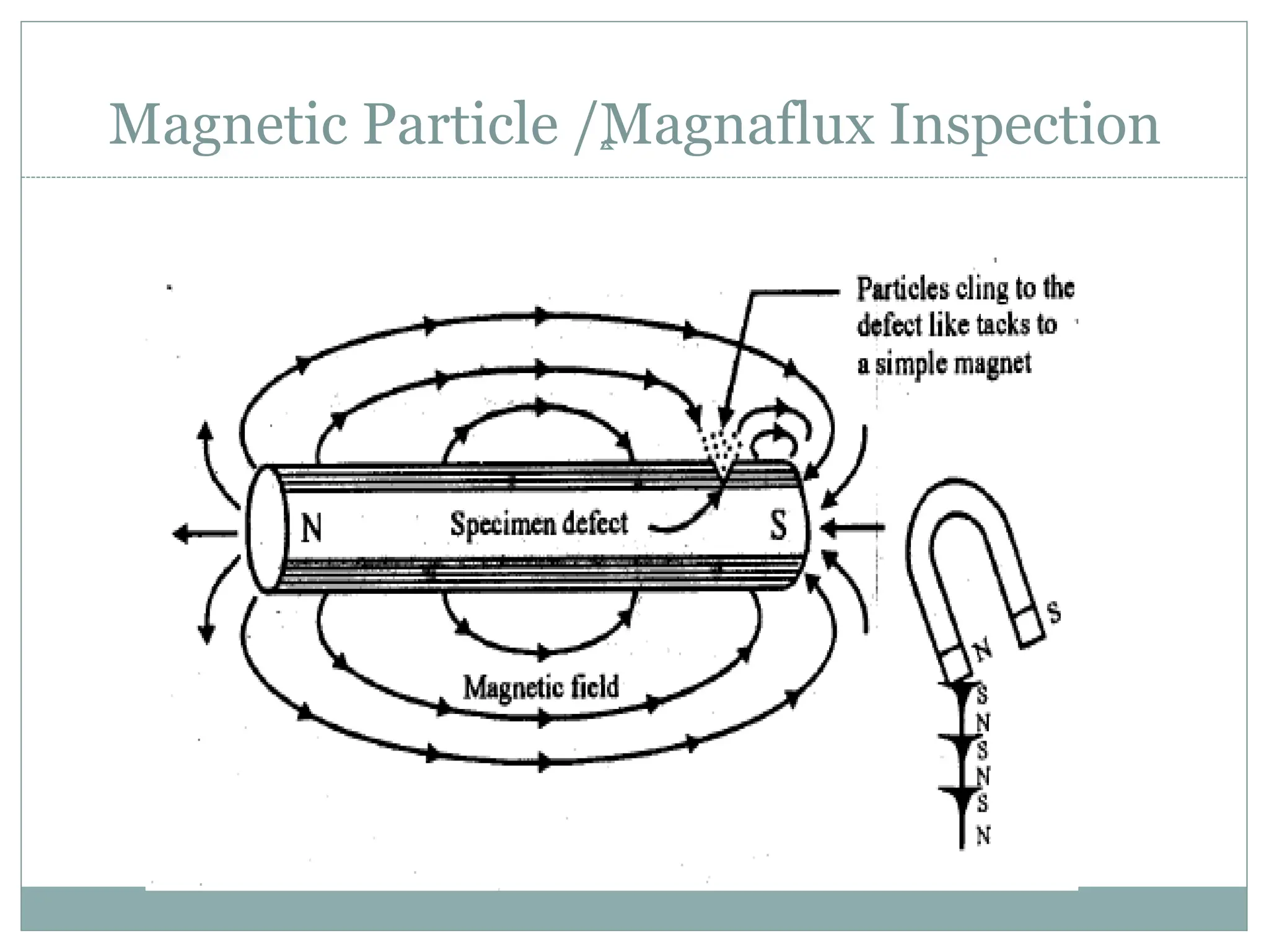 Magnetic Particle /Magnaflux Inspection
 