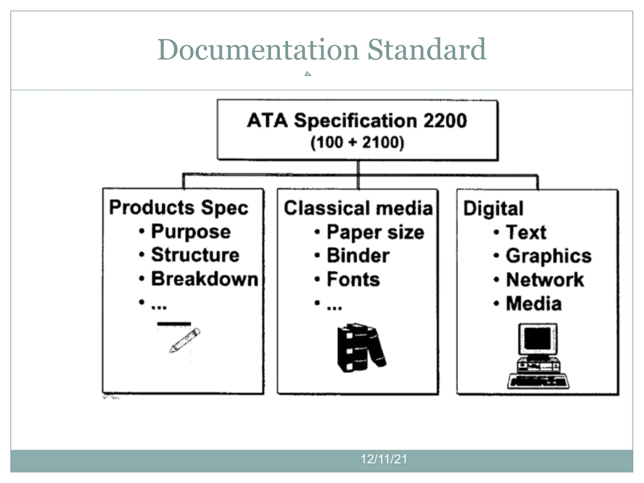 12/11/21
Documentation Standard
 