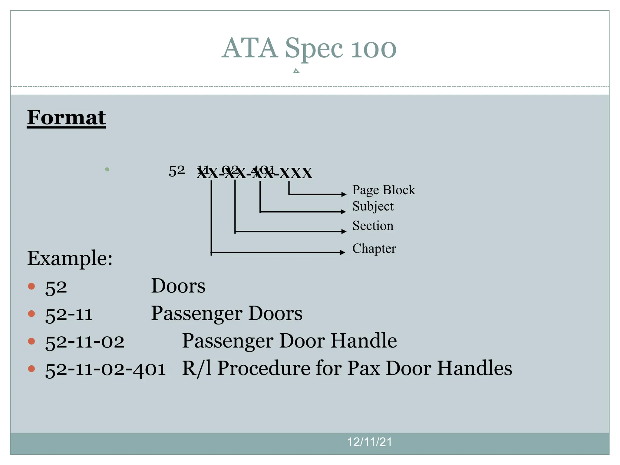 Format
• 52 11 02 401
Example:
 52 Doors
 52-11 Passenger Doors
 52-11-02 Passenger Door Handle
 52-11-02-401 R/l Procedure for Pax Door Handles
12/11/21
ATA Spec 100
XX-XX-XX-XXX
Page Block
Subject
Section
Chapter
 