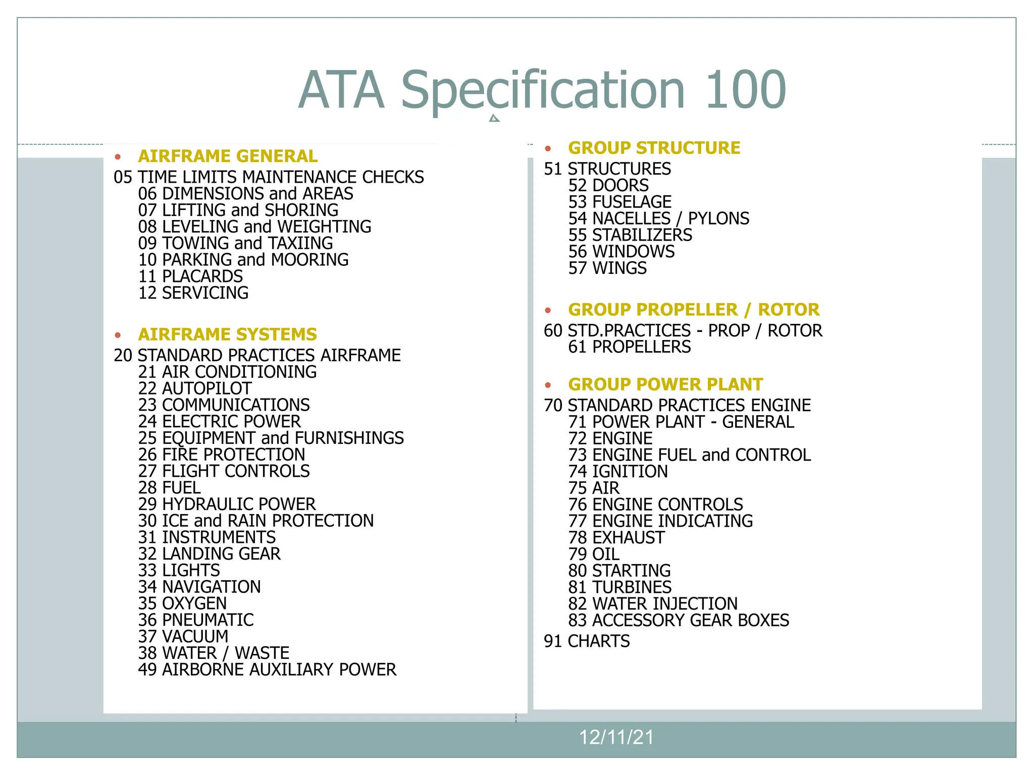  AIRFRAME GENERAL
05 TIME LIMITS MAINTENANCE CHECKS
06 DIMENSIONS and AREAS
07 LIFTING and SHORING
08 LEVELING and WEIGHTING
09 TOWING and TAXIING
10 PARKING and MOORING
11 PLACARDS
12 SERVICING
 AIRFRAME SYSTEMS
20 STANDARD PRACTICES AIRFRAME
21 AIR CONDITIONING
22 AUTOPILOT
23 COMMUNICATIONS
24 ELECTRIC POWER
25 EQUIPMENT and FURNISHINGS
26 FIRE PROTECTION
27 FLIGHT CONTROLS
28 FUEL
29 HYDRAULIC POWER
30 ICE and RAIN PROTECTION
31 INSTRUMENTS
32 LANDING GEAR
33 LIGHTS
34 NAVIGATION
35 OXYGEN
36 PNEUMATIC
37 VACUUM
38 WATER / WASTE
49 AIRBORNE AUXILIARY POWER
 GROUP STRUCTURE
51 STRUCTURES
52 DOORS
53 FUSELAGE
54 NACELLES / PYLONS
55 STABILIZERS
56 WINDOWS
57 WINGS
 GROUP PROPELLER / ROTOR
60 STD.PRACTICES - PROP / ROTOR
61 PROPELLERS
 GROUP POWER PLANT
70 STANDARD PRACTICES ENGINE
71 POWER PLANT - GENERAL
72 ENGINE
73 ENGINE FUEL and CONTROL
74 IGNITION
75 AIR
76 ENGINE CONTROLS
77 ENGINE INDICATING
78 EXHAUST
79 OIL
80 STARTING
81 TURBINES
82 WATER INJECTION
83 ACCESSORY GEAR BOXES
91 CHARTS
12/11/21
ATA Specification 100
 