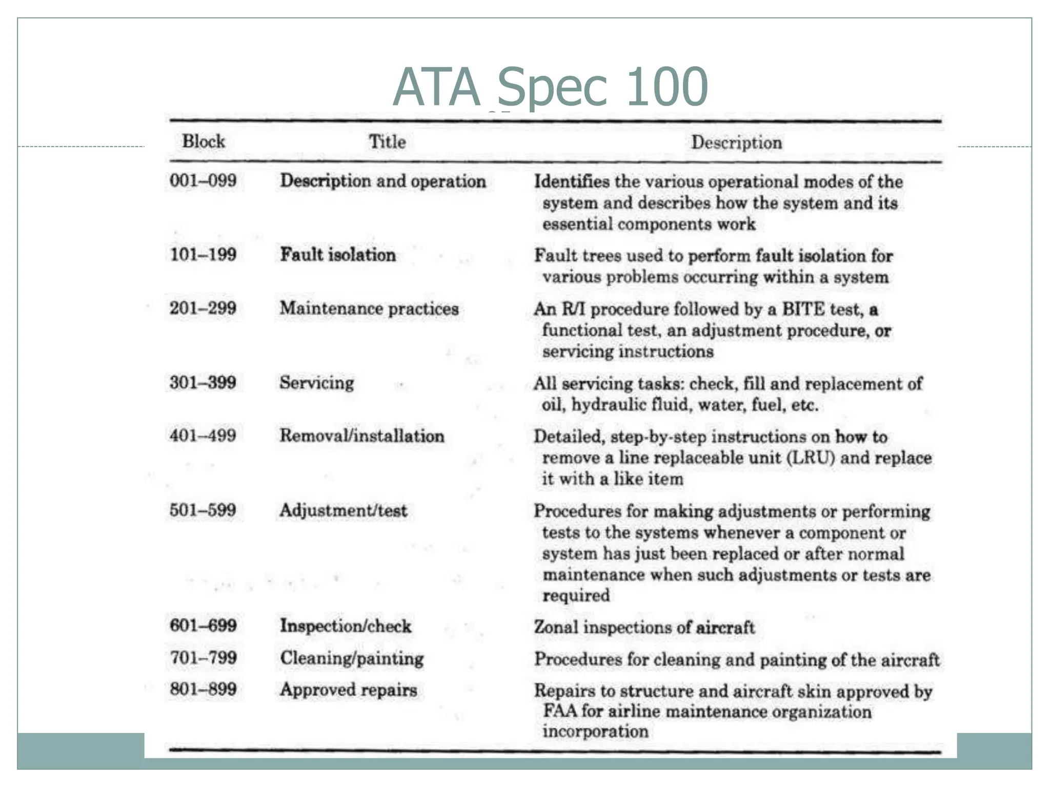 12/11/21
95
ATA Spec 100
 