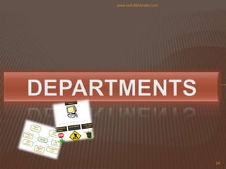 DEPARTMENTS34www.saifullahkhalid.com