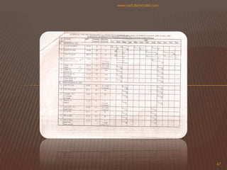 47www.saifullahkhalid.com