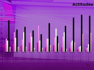 Actitudes 