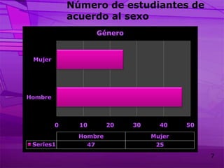 Número de estudiantes de acuerdo al sexo