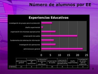 Número de alumnos por EE