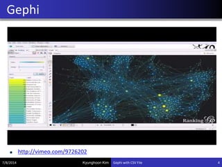 Gephi with CSV File | PDF
