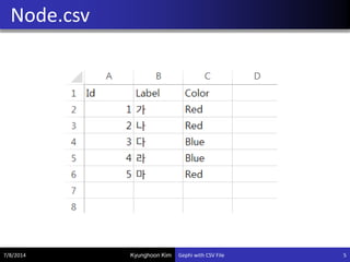 Gephi with CSV File | PDF