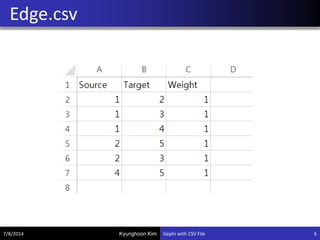 Gephi with CSV File | PDF