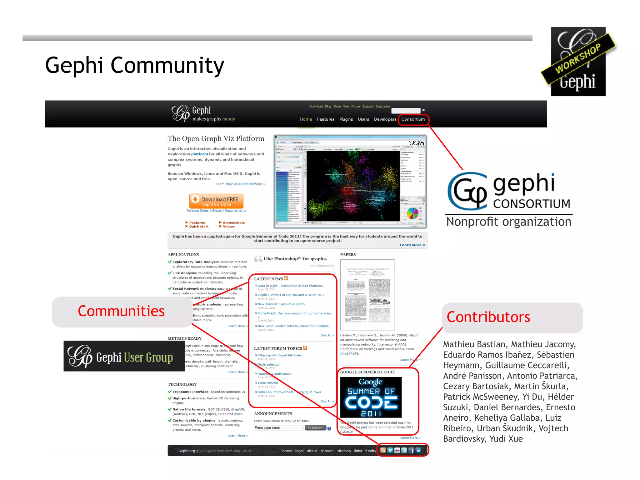 Gephi Community




                  Nonprofit organization




  Communities     Contributors
                  Mathieu Bastian, Mathieu Jacomy,
                  Eduardo Ramos Ibañez, Sébastien
                  Heymann, Guillaume Ceccarelli,
                  André Panisson, Antonio Patriarca,
                  Cezary Bartosiak, Martin Škurla,
                  Patrick McSweeney, Yi Du, Hélder
                  Suzuki, Daniel Bernardes, Ernesto
                  Aneiro, Keheliya Gallaba, Luiz
                  Ribeiro, Urban Škudnik, Vojtech
                  Bardiovsky, Yudi Xue
 
