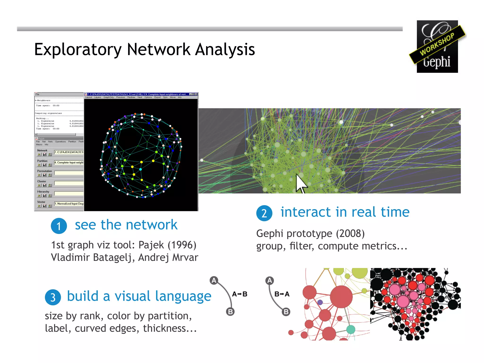 Exploratory Network Analysis




                                      2   interact in real time
      1    see the network
                                     Gephi prototype (2008)
  1st graph viz tool: Pajek (1996)   group, filter, compute metrics...
  Vladimir Batagelj, Andrej Mrvar


  3       build a visual language
 size by rank, color by partition,
 label, curved edges, thickness...
 