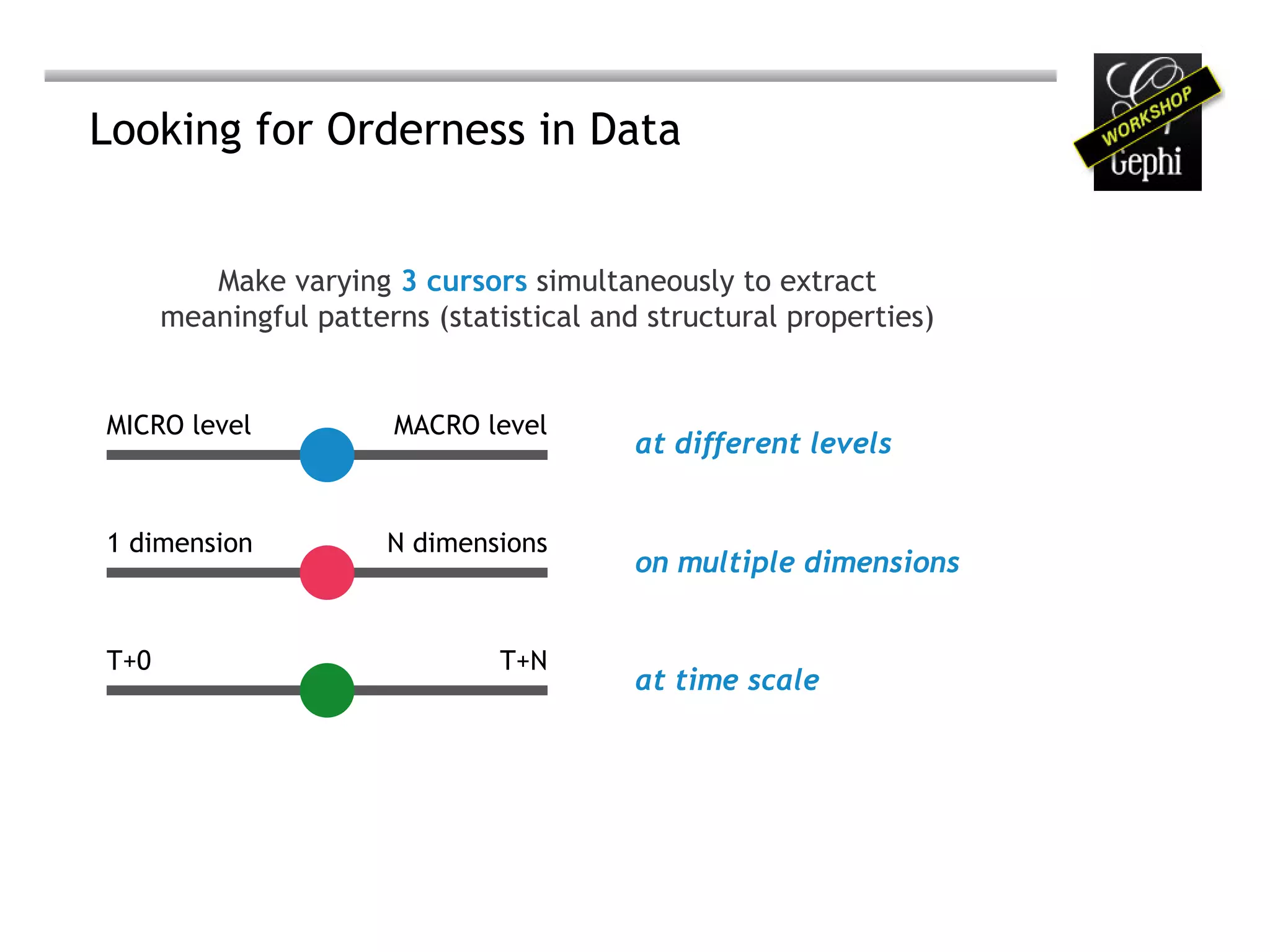 Looking for Orderness in Data


         Make varying 3 cursors simultaneously to extract
      meaningful patterns (statistical and structural properties)


MICRO level            MACRO level
                                          at different levels


1 dimension            N dimensions
                                          on multiple dimensions


T+0                            T+N
                                          at time scale
 