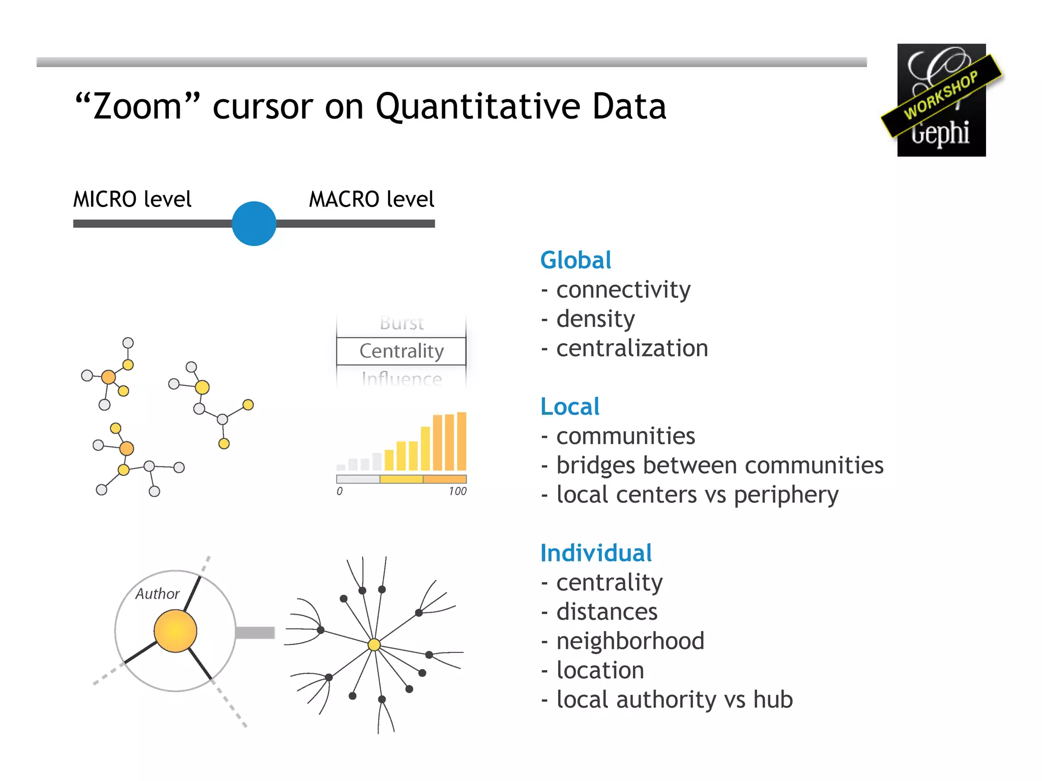 “Zoom” cursor on Quantitative Data

MICRO level   MACRO level

                            Global
                            - connectivity
                            - density
                            - centralization

                            Local
                            - communities
                            - bridges between communities
                            - local centers vs periphery

                            Individual
                            - centrality
                            - distances
                            - neighborhood
                            - location
                            - local authority vs hub
 