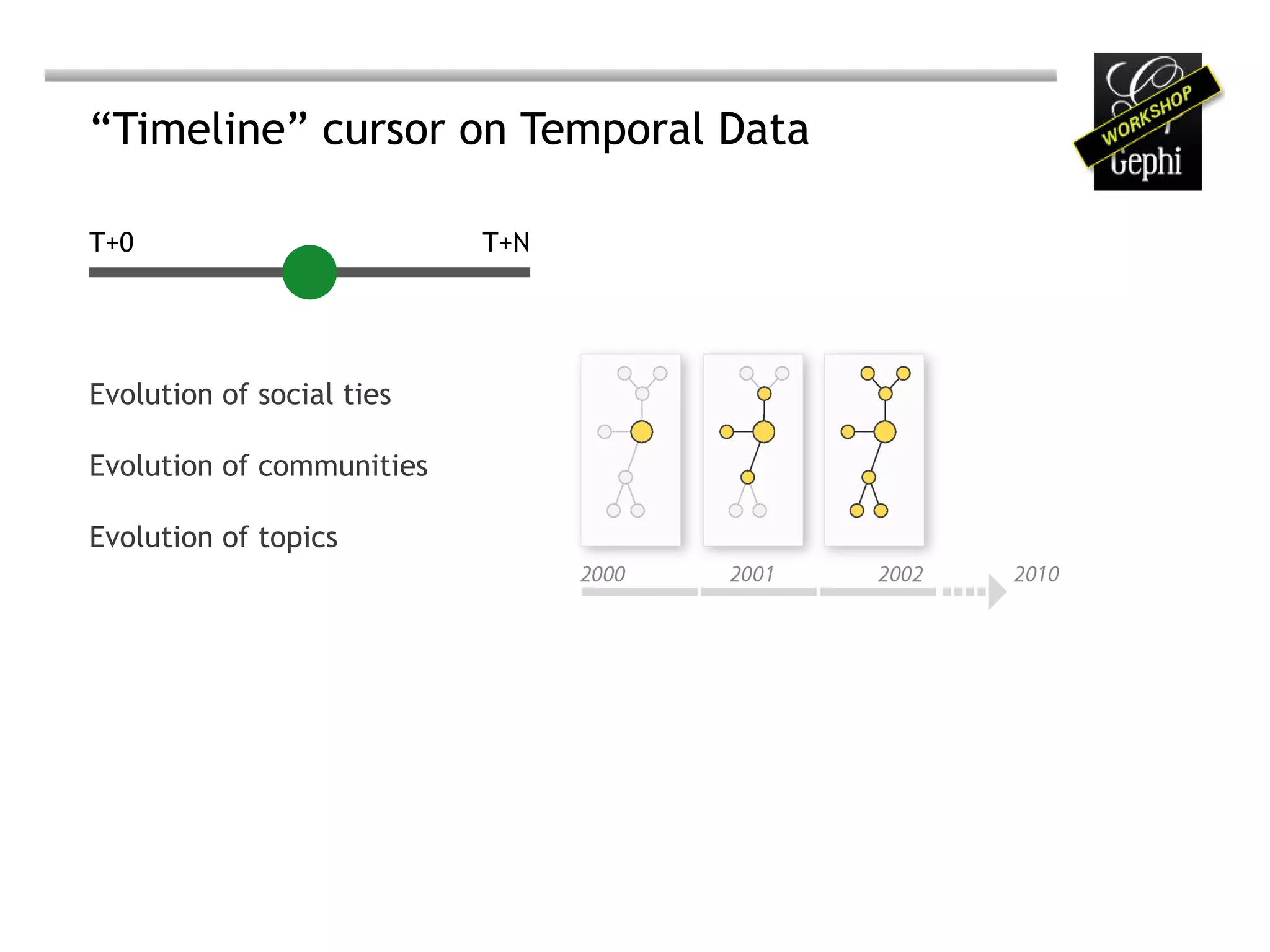 “Timeline” cursor on Temporal Data

T+0                        T+N




Evolution of social ties

Evolution of communities

Evolution of topics
 