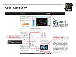Gephi Community




                  Nonprofit organization




  Communities     Contributors
                  Mathieu Bastian, Mathieu Jacomy,
                  Eduardo Ramos Ibañez, Sébastien
                  Heymann, Guillaume Ceccarelli,
                  André Panisson, Antonio Patriarca,
                  Cezary Bartosiak, Martin Škurla,
                  Patrick McSweeney, Yi Du, Hélder
                  Suzuki, Daniel Bernardes, Ernesto
                  Aneiro, Keheliya Gallaba, Luiz
                  Ribeiro, Urban Škudnik, Vojtech
                  Bardiovsky, Yudi Xue
 