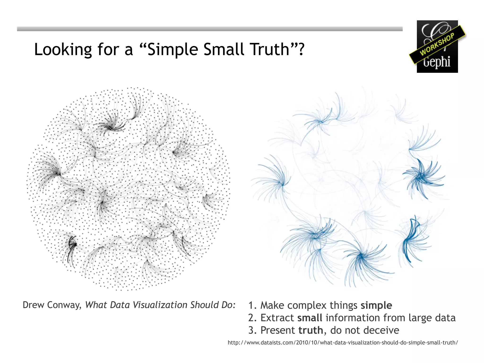 Looking for a “Simple Small Truth”?




Drew Conway, What Data Visualization Should Do:     1. Make complex things simple
                                                    2. Extract small information from large data
                                                    3. Present truth, do not deceive
                                             http://www.dataists.com/2010/10/what-data-visualization-should-do-simple-small-truth/
 