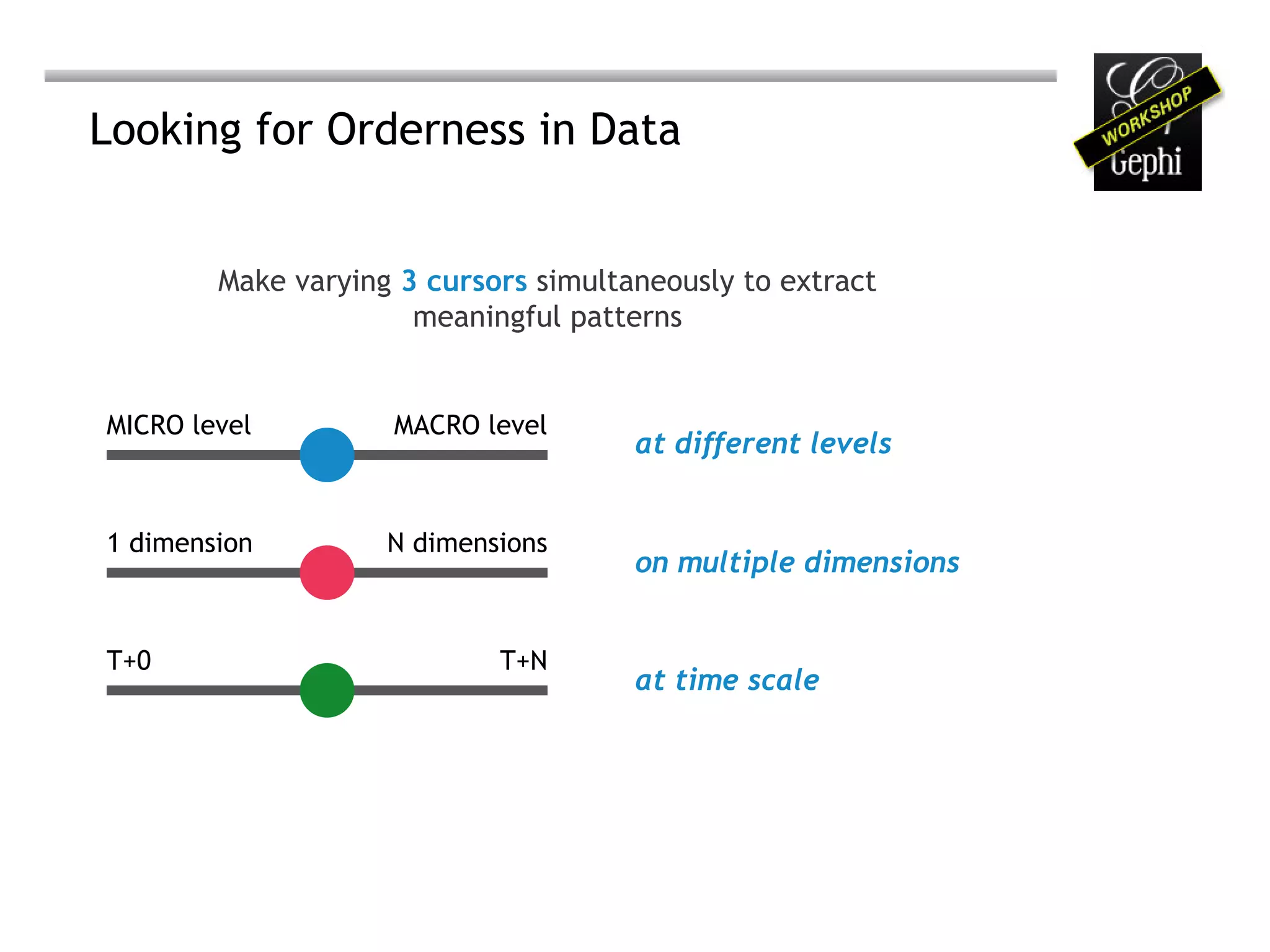 Looking for Orderness in Data


        Make varying 3 cursors simultaneously to extract
                      meaningful patterns


MICRO level         MACRO level
                                      at different levels


1 dimension         N dimensions
                                      on multiple dimensions


T+0                         T+N
                                      at time scale
 