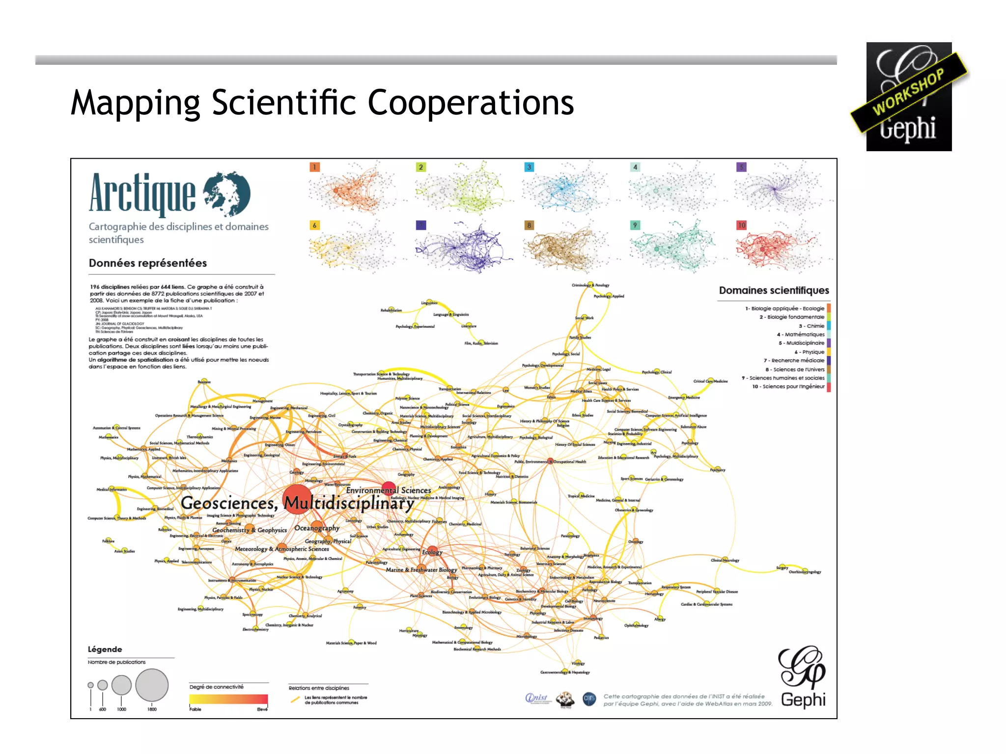 Mapping Scientific Cooperations
 