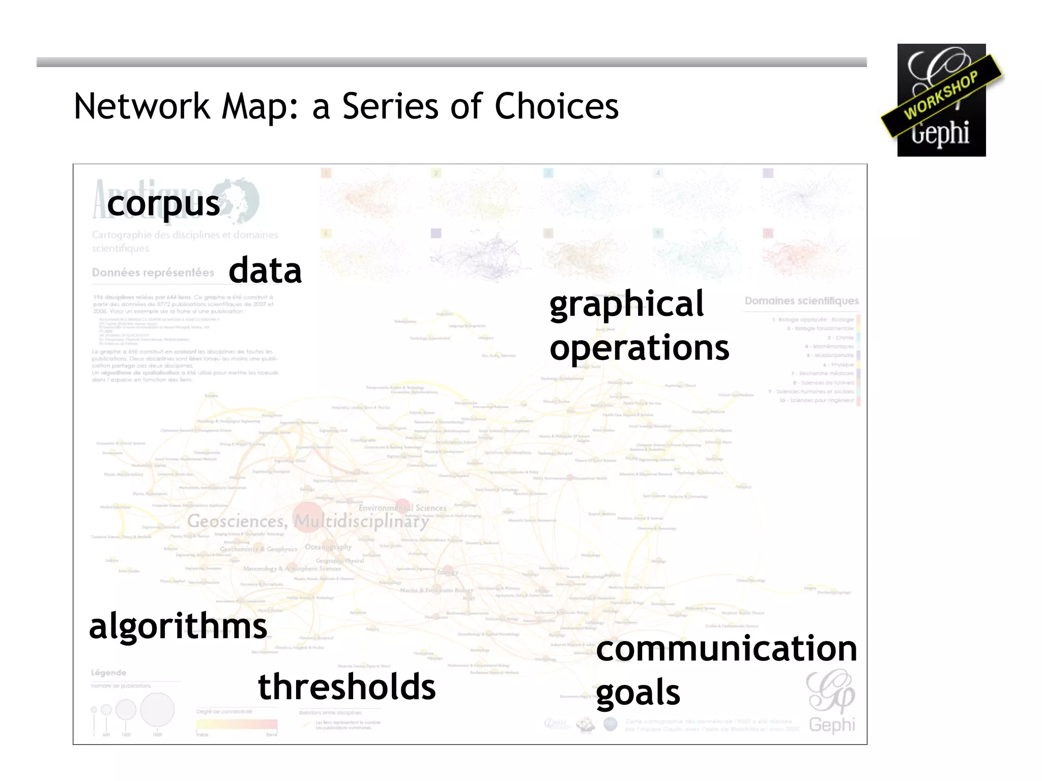 Network Map: a Series of Choices

 corpus
          data
                           graphical
                           operations




algorithms
                              communication
           thresholds         goals
 