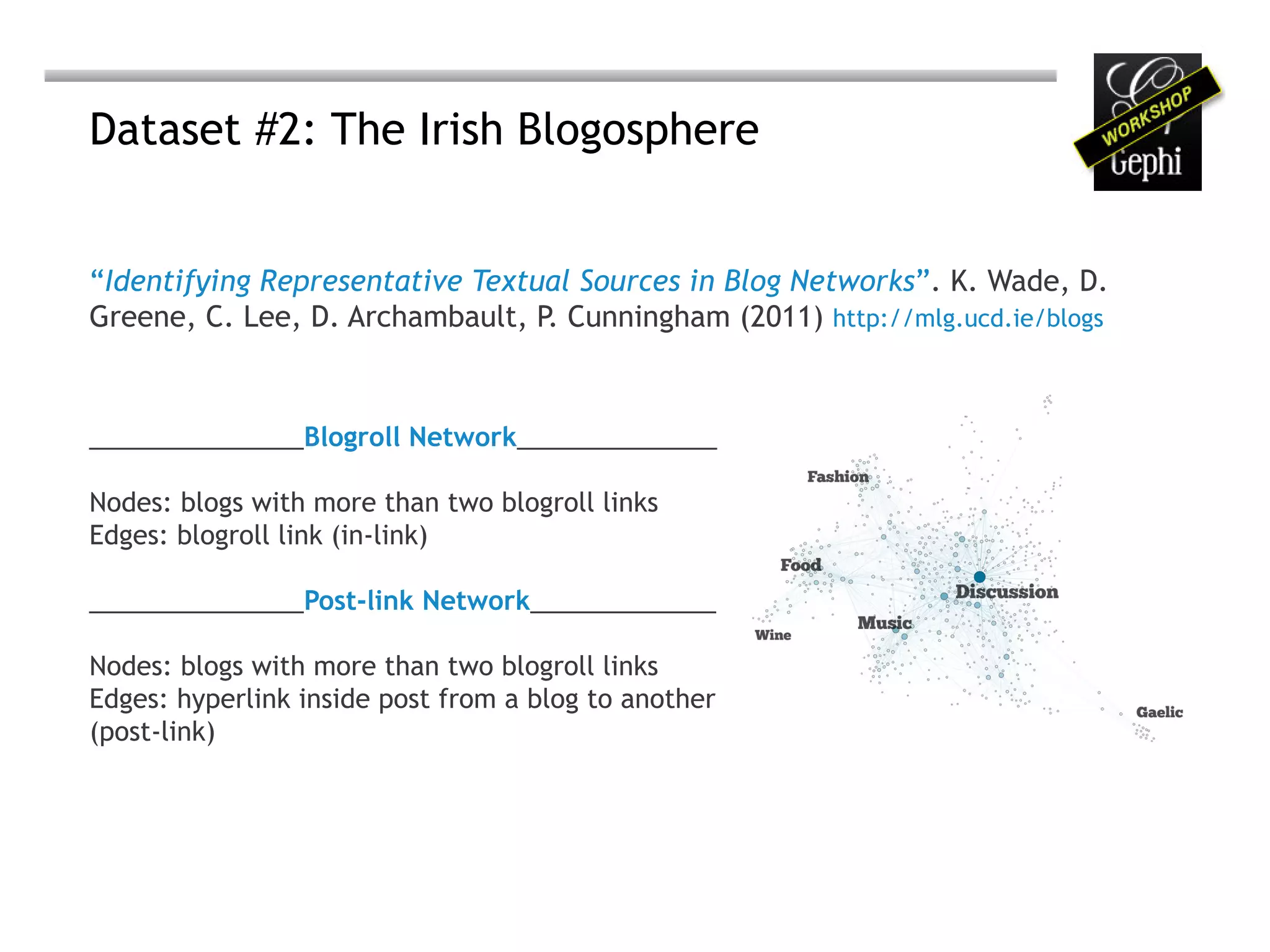 Dataset #2: The Irish Blogosphere


“Identifying Representative Textual Sources in Blog Networks”. K. Wade, D.
Greene, C. Lee, D. Archambault, P. Cunningham (2011) http://mlg.ucd.ie/blogs



_______________Blogroll Network______________

Nodes: blogs with more than two blogroll links
Edges: blogroll link (in-link)

_______________Post-link Network_____________

Nodes: blogs with more than two blogroll links
Edges: hyperlink inside post from a blog to another
(post-link)
 