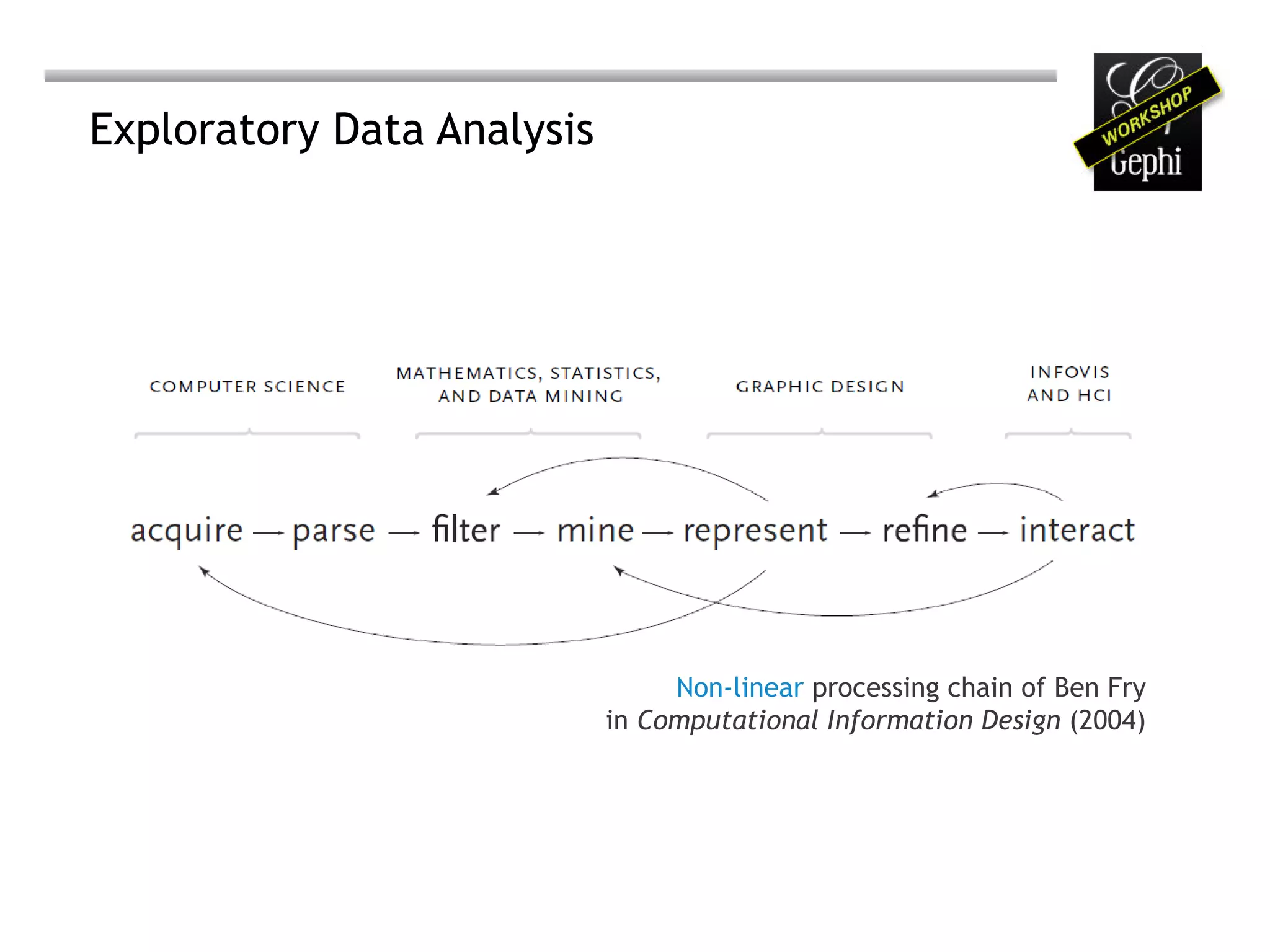 Exploratory Data Analysis




                                 Non-linear processing chain of Ben Fry
                            in Computational Information Design (2004)
 