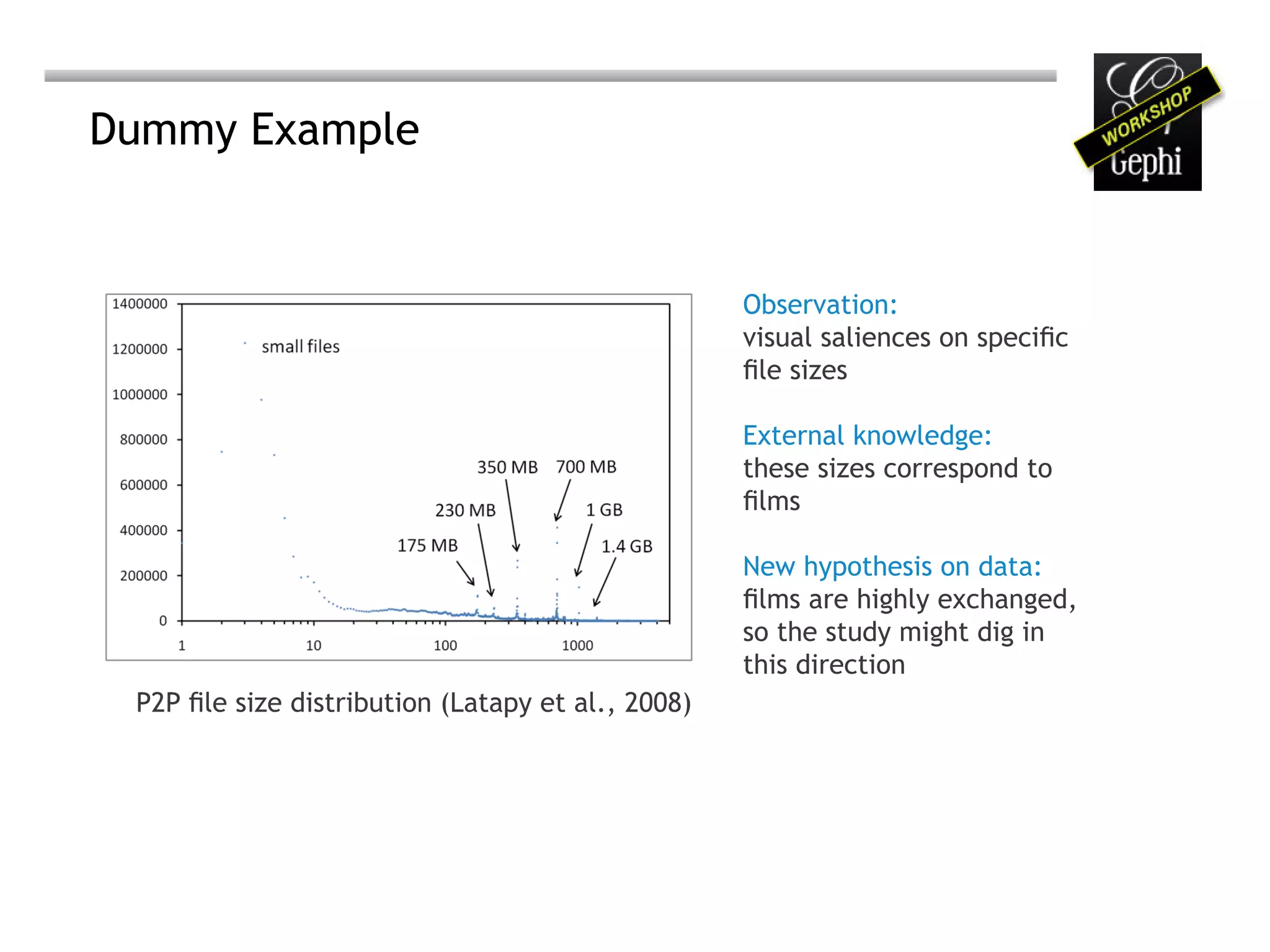 Dummy Example


                                                    Observation:
                                                    visual saliences on specific
                                                    file sizes

                                                    External knowledge:
                                                    these sizes correspond to
                                                    films

                                                    New hypothesis on data:
                                                    films are highly exchanged,
                                                    so the study might dig in
                                                    this direction
 P2P file size distribution (Latapy et al., 2008)
 