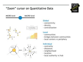 “Zoom” cursor on Quantitative Data

MICRO level   MACRO level

                            Global
                            - connectivity
                            - density
                            - centralization

                            Local
                            - communities
                            - bridges between communities
                            - local centers vs periphery

                            Individual
                            - centrality
                            - distances
                            - neighborhood
                            - location
                            - local authority vs hub
 
