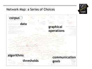 Network Map: a Series of Choices

 corpus
          data
                           graphical
                           operations




algorithms
                              communication
           thresholds         goals
 