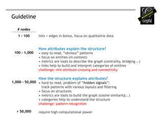Guideline

   # nodes
    1 - 100      lists + edges in bonus, focus on qualitative data


                 How attributes explain the structure?
 100 - 1,000     • easy to read, “obvious” patterns
                 • focus on entities (in context)
                 • metrics are tools to describe the graph (centrality, bridging...)
                 • links help to build and interpret categories of entities
                 challenge: mix attribute crossing and connectivity

                 How the structure explains attributes?
1,000 - 50,000 • hard to read, problem of “hidden signals”:
                 track patterns with various layouts and filtering
               • focus on structures
               • metrics are tools to build the graph (cosine similarity...)
               • categories help to understand the structure
               challenge: pattern recognition

   > 50,000      require high computational power
 