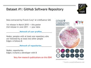 Dataset #1: GitHub Software Repository


Data extracted by Franck Cuny* at Linkfluence SAS

1st release in March 2010 -> this poster
2nd release in June 2011 -> your data

_____________Network of user profiles__________

Nodes: peoples with at least one repository who
are followed by at least two other people
Edges: A follows B

_____________Network of repositories__________

Nodes: repositories
Edges: A shares a developer with B

        Very few research publications on this OSN!

                                                      * franck.cuny@linkfluence.net
 