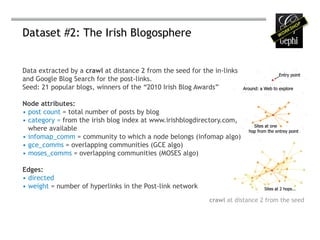 Dataset #2: The Irish Blogosphere


Data extracted by a crawl at distance 2 from the seed for the in-links
and Google Blog Search for the post-links.
Seed: 21 popular blogs, winners of the “2010 Irish Blog Awards”

Node attributes:
• post count = total number of posts by blog
• category = from the irish blog index at www.irishblogdirectory.com,
  where available
• infomap_comm = community to which a node belongs (infomap algo)
• gce_comms = overlapping communities (GCE algo)
• moses_comms = overlapping communities (MOSES algo)

Edges:
• directed
• weight = number of hyperlinks in the Post-link network
                                                            crawl at distance 2 from the seed
 