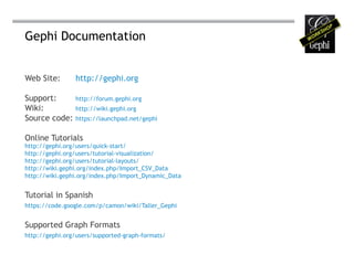 Gephi Documentation


Web Site:       http://gephi.org

Support:        http://forum.gephi.org
Wiki:           http://wiki.gephi.org
Source code:    https://launchpad.net/gephi


Online Tutorials
http://gephi.org/users/quick-start/
http://gephi.org/users/tutorial-visualization/
http://gephi.org/users/tutorial-layouts/
http://wiki.gephi.org/index.php/Import_CSV_Data
http://wiki.gephi.org/index.php/Import_Dynamic_Data


Tutorial in Spanish
https://code.google.com/p/camon/wiki/Taller_Gephi


Supported Graph Formats
http://gephi.org/users/supported-graph-formats/
 