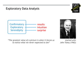 Exploratory Data Analysis




   Confirmatory                   results
    Exploratory                   intuition
    Serendipity                   surprise


 “The greatest value of a picture is when it forces us        started with
     to notice what we never expected to see”            John Tukey (1962)
 