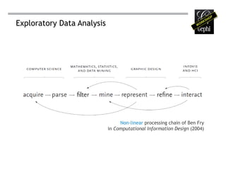 Exploratory Data Analysis




                                 Non-linear processing chain of Ben Fry
                            in Computational Information Design (2004)
 
