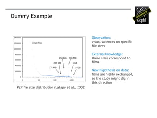 Dummy Example


                                                    Observation:
                                                    visual saliences on specific
                                                    file sizes

                                                    External knowledge:
                                                    these sizes correspond to
                                                    films

                                                    New hypothesis on data:
                                                    films are highly exchanged,
                                                    so the study might dig in
                                                    this direction
 P2P file size distribution (Latapy et al., 2008)
 
