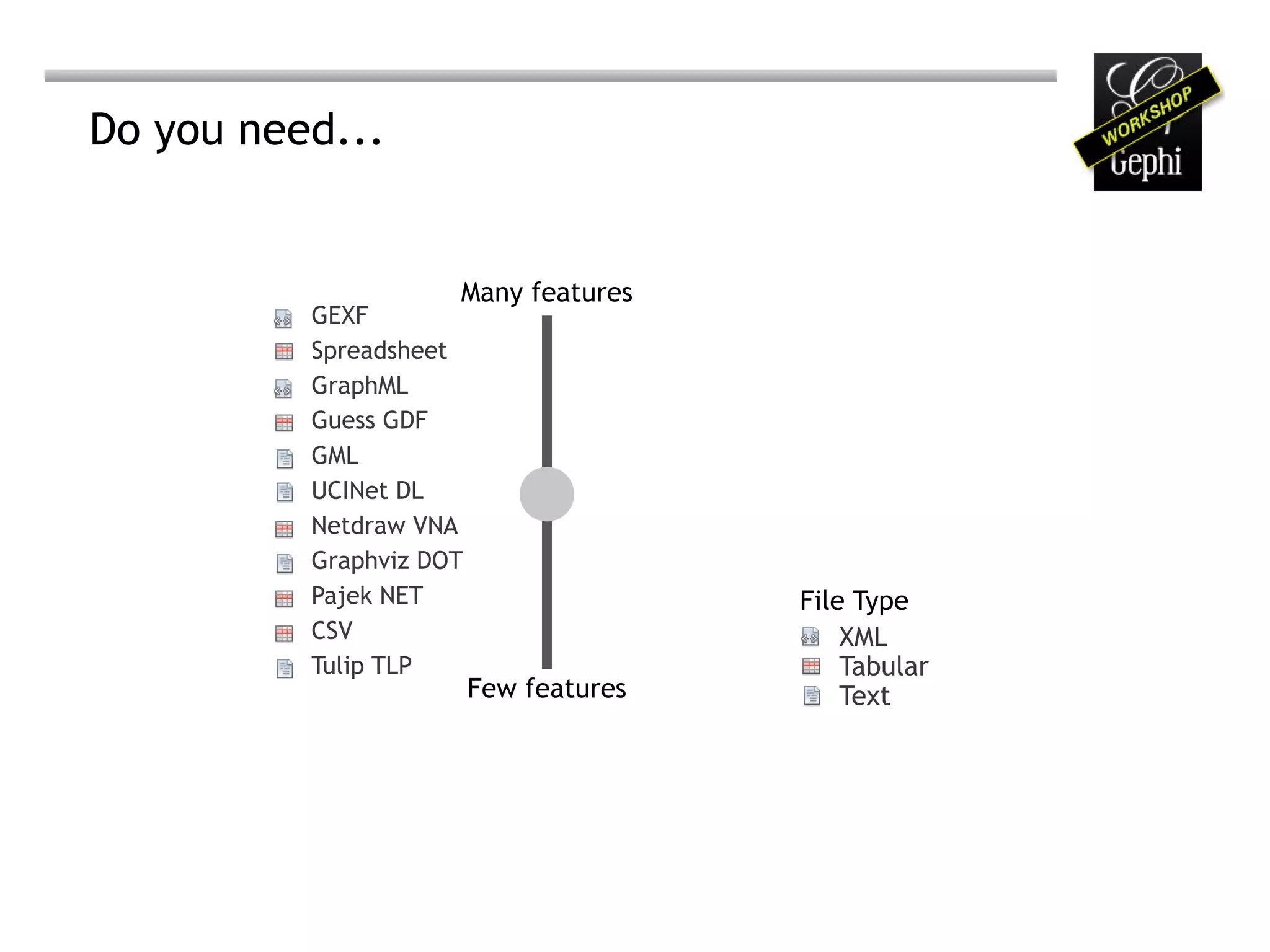 Do you need...


                     Many features
          GEXF
          Spreadsheet
          GraphML
          Guess GDF
          GML
          UCINet DL
          Netdraw VNA
          Graphviz DOT
          Pajek NET                     File Type
          CSV                               XML
          Tulip TLP                         Tabular
                         Few features       Text
 