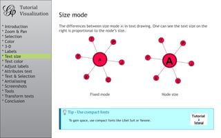 Tutorial
         Visualization   Size mode
* Introduction           The differences between size mode in text drawing. On...