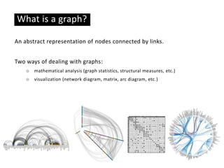 Basic ideas
What is a graph?
An abstract representation of nodes connected by links.
Two ways of dealing with graphs:
☉ ma...