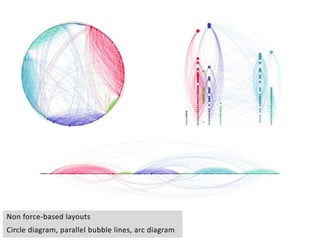 Non force-based layouts
Circle diagram, parallel bubble lines, arc diagram
 