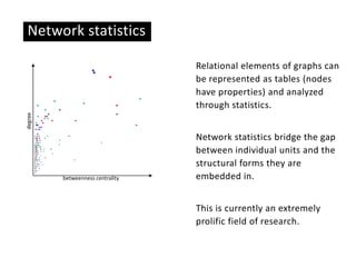 Network statistics
betweenness centrality
degree
Relational elements of graphs can
be represented as tables (nodes
have properties) and analyzed
through statistics.
Network statistics bridge the gap
between individual units and the
structural forms they are
embedded in.
This is currently an extremely
prolific field of research.
 