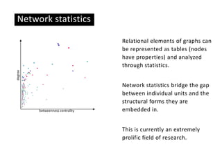 Network statistics
betweenness centrality
degree
Relational elements of graphs can
be represented as tables (nodes
have pr...