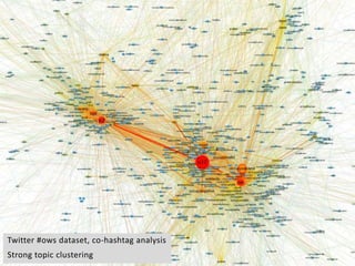 Basic ideas
Twitter #ows dataset, co-hashtag analysis
Strong topic clustering
 