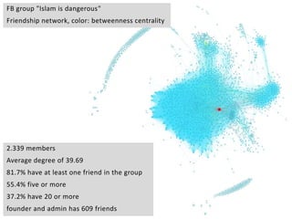 FB group "Islam is dangerous"
Friendship network, color: betweenness centrality
2.339 members
Average degree of 39.69
81.7% have at least one friend in the group
55.4% five or more
37.2% have 20 or more
founder and admin has 609 friends
 
