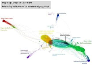 Mapping European Extremism
Friendship relations of 18 extreme-right groups
 