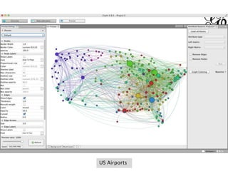 Basic ideas
US Airports
 