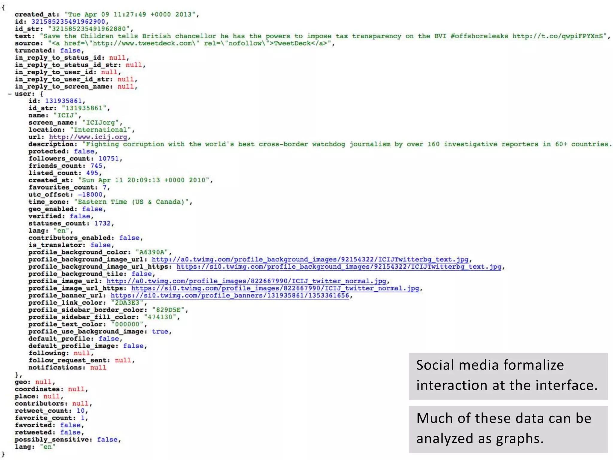 Much of these data can be
analyzed as graphs.
Social media formalize
interaction at the interface.
 