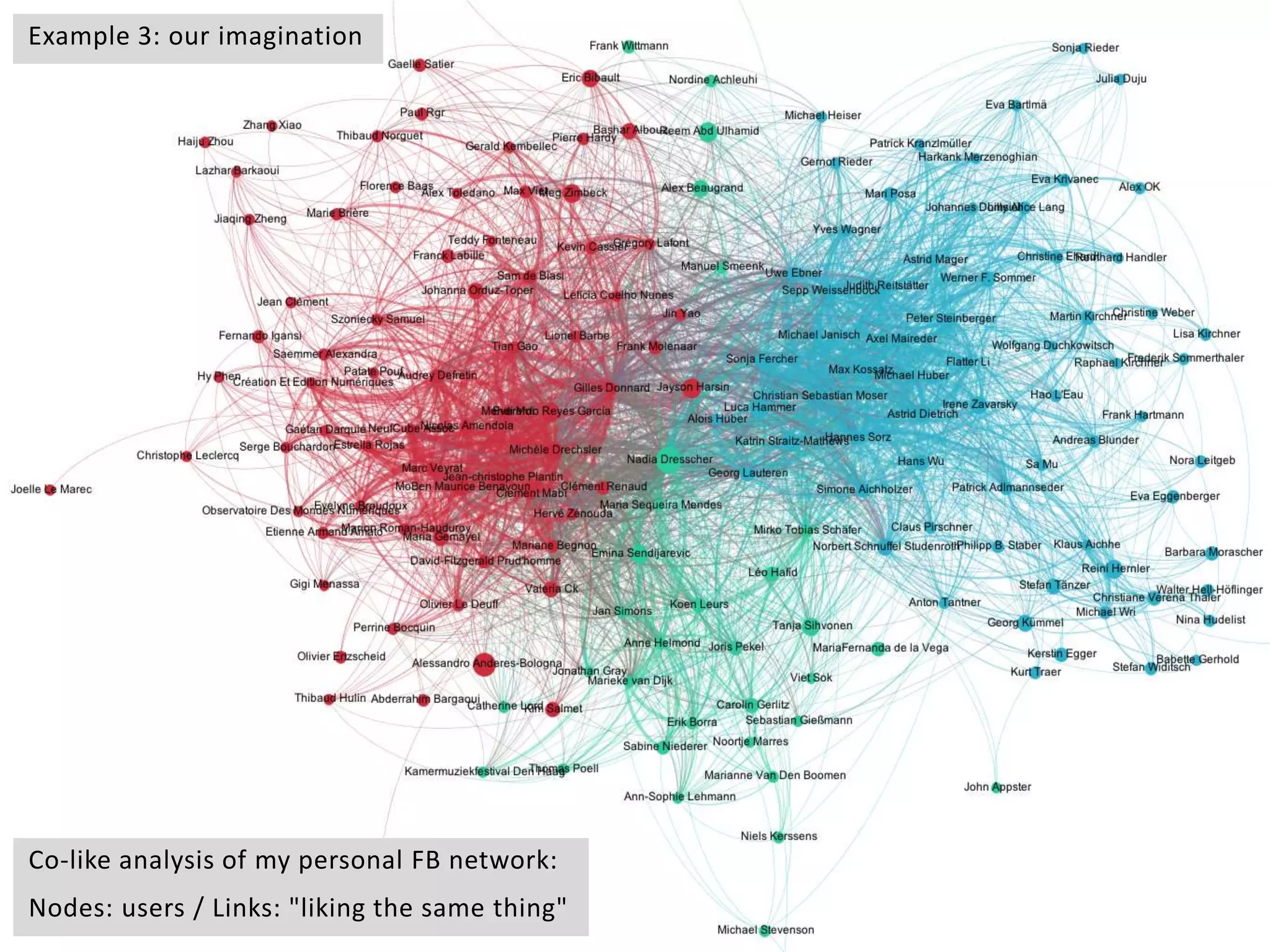 Co-like analysis of my personal FB network:
Nodes: users / Links: "liking the same thing"
Example 3: our imagination
 