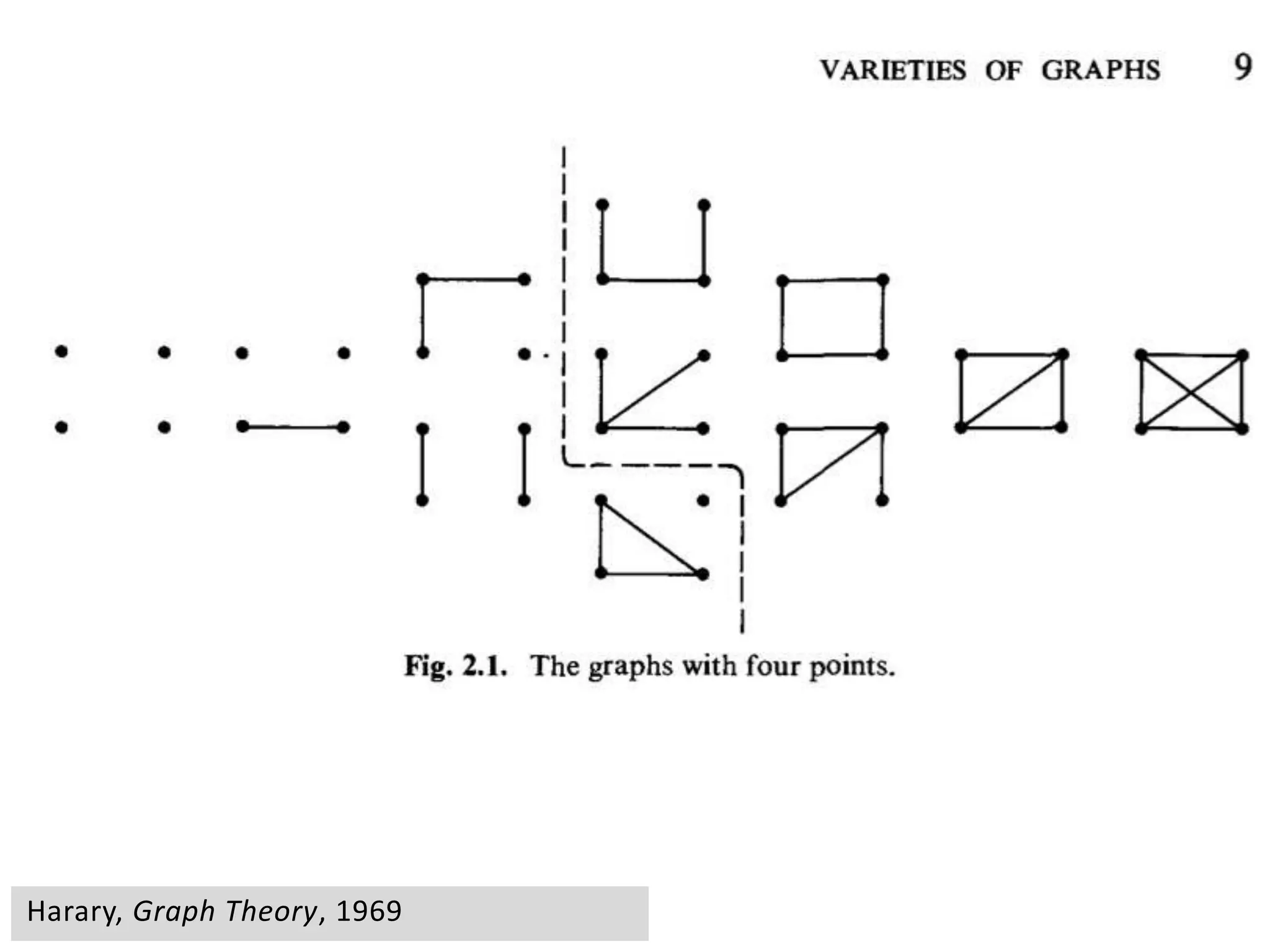 Harary, Graph Theory, 1969
 