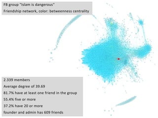 FB group "Islam is dangerous"
Friendship network, color: betweenness centrality
2.339 members
Average degree of 39.69
81.7...